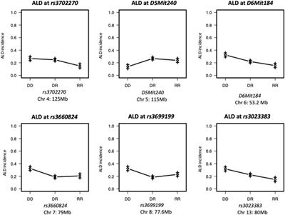 Intergenomic and epistatic interactions control free radical mediated pancreatic β-cell damage